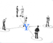 KEY - ACCOUNT MANAGEMENT